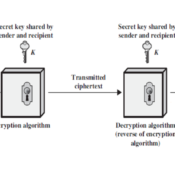 Flow chart symmetric key crypto system