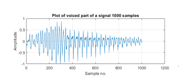 Blog | Pitch Detection Using Autocorrelation Method | MATLAB