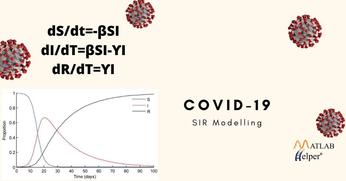 Blog | COVID-19 SIR Modelling | MATLAB Helper