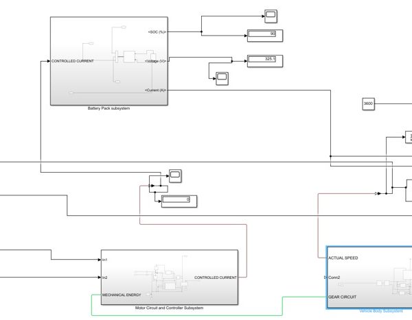 Electric Vehicle -Overall Simulink Model