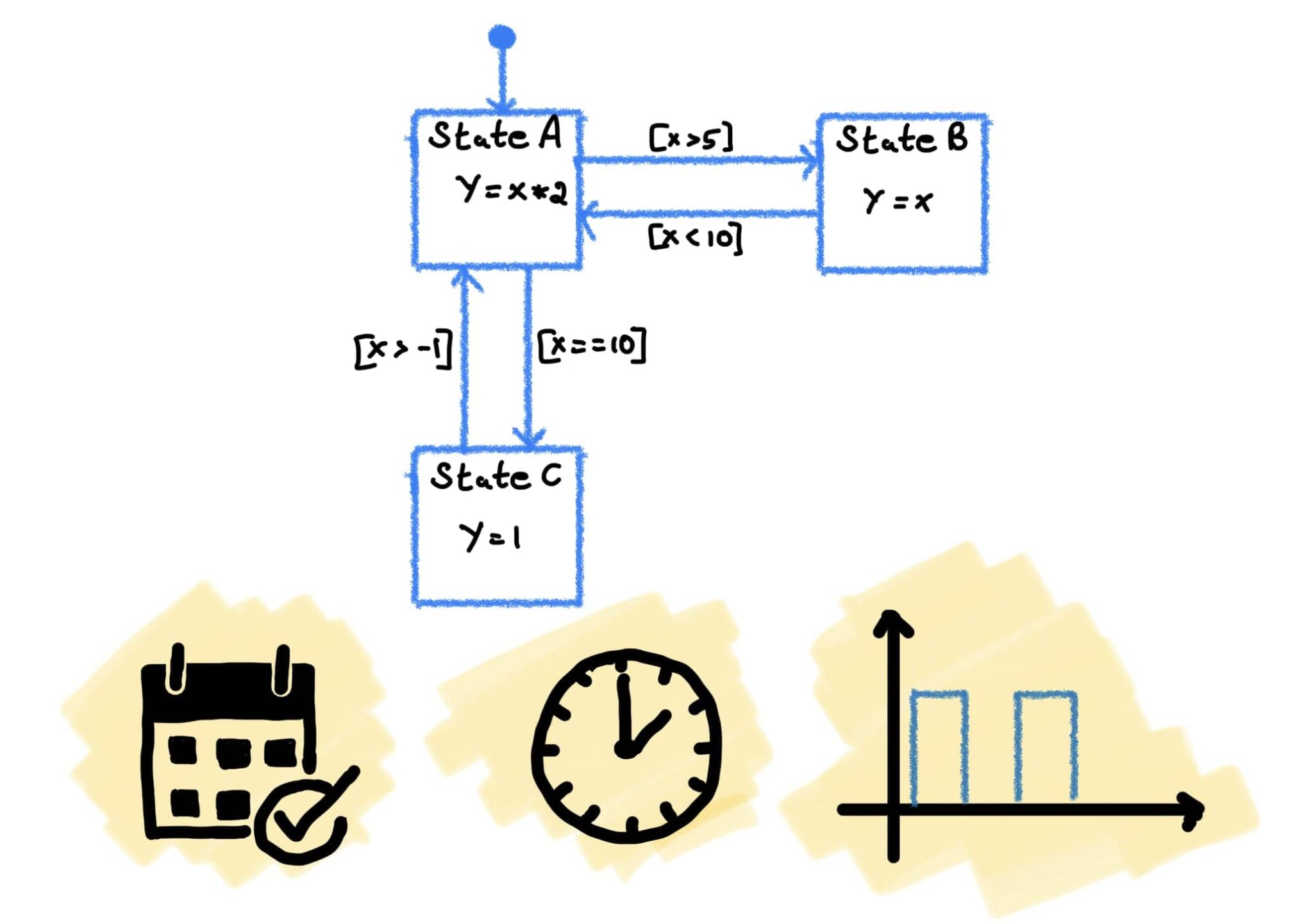 Blog | Programming STM32 Using Stateflow | MATLAB Helper