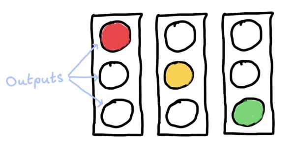 Blog | Programming STM32 Using Stateflow | MATLAB Helper