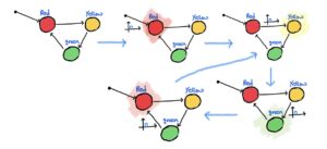 Blog | Programming STM32 Using Stateflow | MATLAB Helper