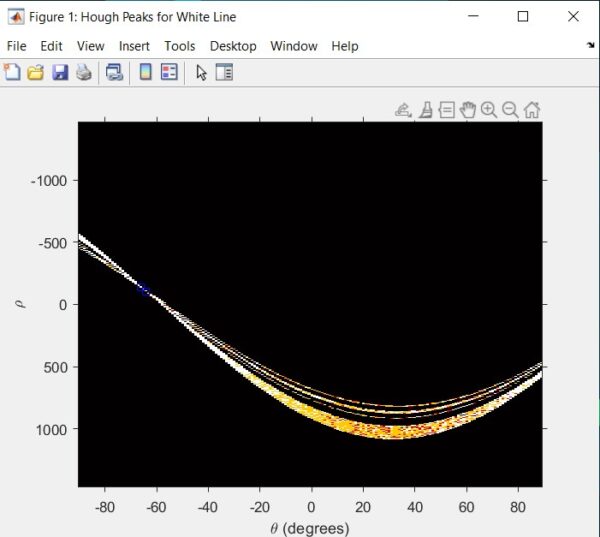 Blog | Lane Detection System In MATLAB | MATLAB Helper
