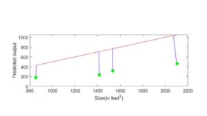 Blog | Cost Function In MATLAB | MATLAB Helper