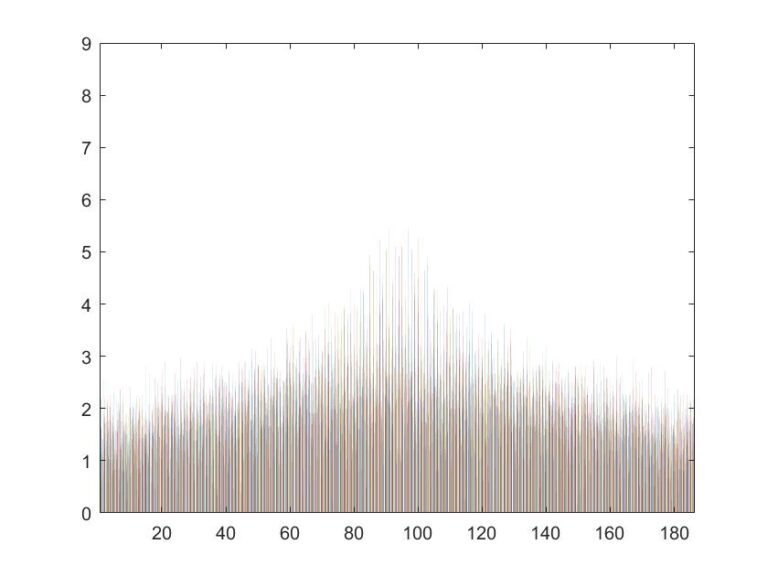 Blog How To Convert Images From Spatial Domain To Frequency Domain