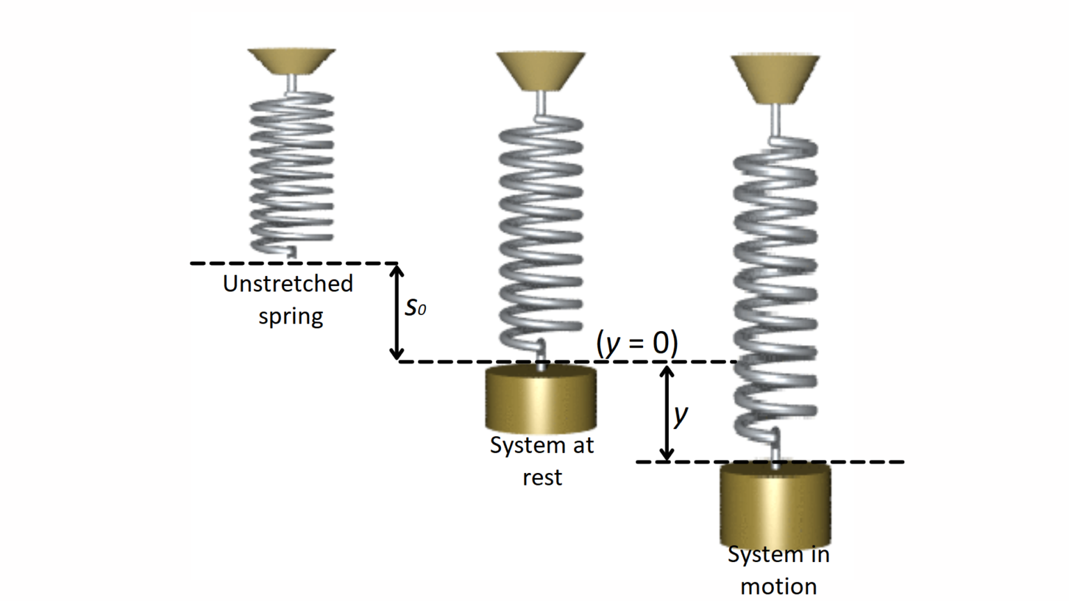 blog-modelling-of-free-oscillations-of-mass-spring-system