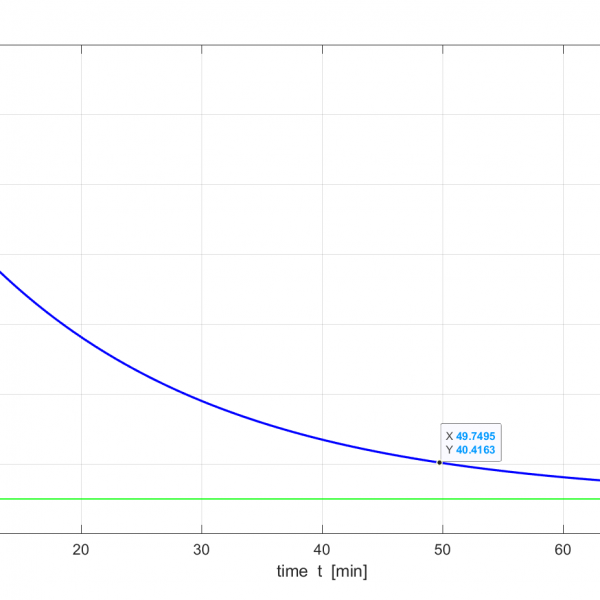 Newtons Law of Cooling