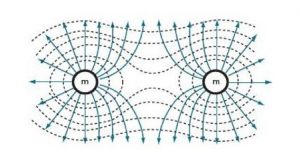 Blog | Electric Field Due To A System Of Charges | MATLAB Helper