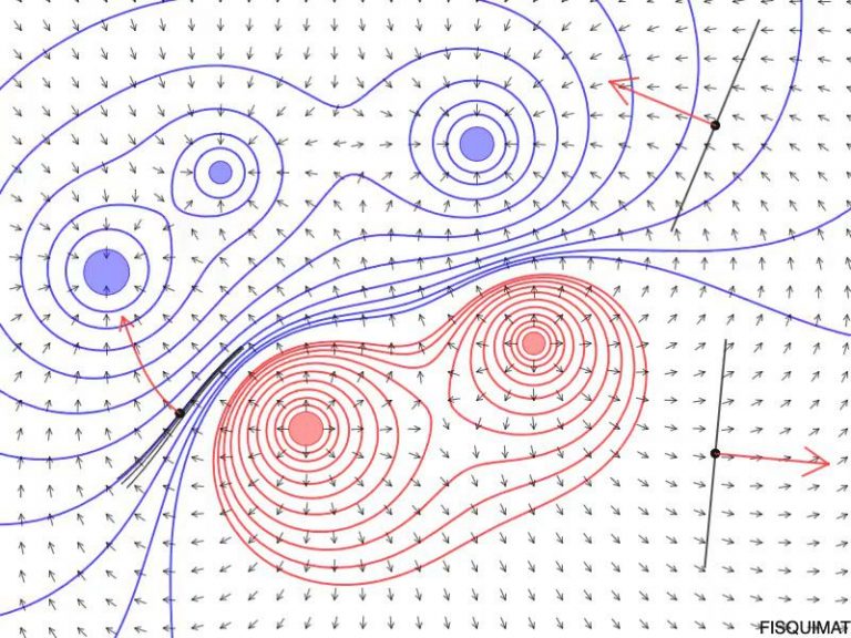Blog | Electric Field Due To A System Of Charges | MATLAB Helper