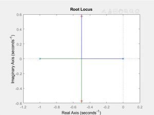 Blog | Root Locus Using MATLAB | MATLAB Helper