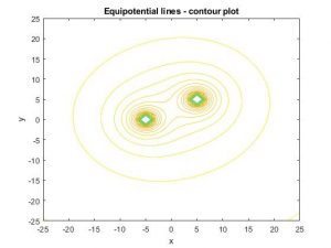 Blog | Electric Field Due To A System Of Charges | MATLAB Helper
