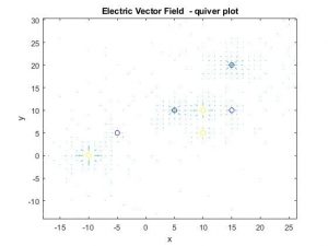 Blog | Electric Field Due To A System Of Charges | MATLAB Helper
