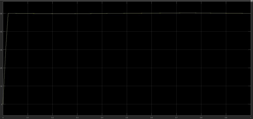 Blog | Open & Closed Loop Buck Converter | MATLAB Helper