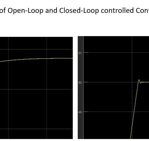 Comparison of open & closed loop Buck Converter