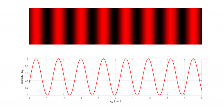 Blog | Study The Interference Pattern | Matlab Helper