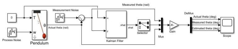 Blog | Kalman Filter 101: State Estimation | MATLAB Helper