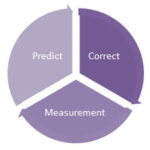 Blog | Kalman Filter 101: State Estimation | MATLAB Helper